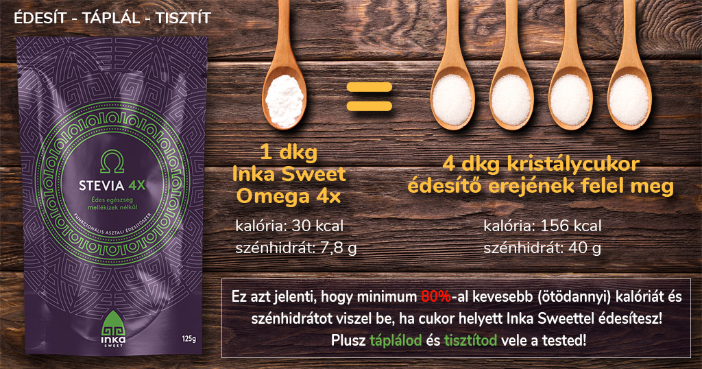 Inka Sweet vs cukor